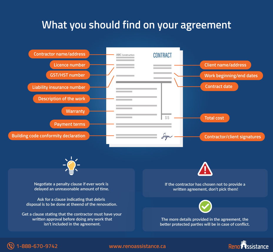 renovation agreement infography