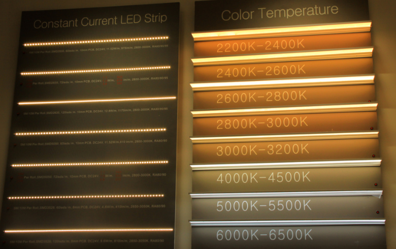 chart of colour temperature for lighting